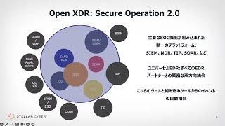 Stellar Cyber Open XDR プラットフォームのご紹介 (5分)