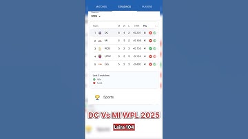WPL 2025 points table after MUMBAI INDIAN vs DELHI CAPITAL || MI Vs DC 2025 WPL || Laira 104