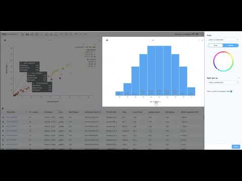 CDD Vault Demo: Visualization for Biologists