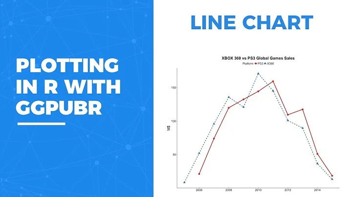 PLOTTING IN R WITH GGPUBR: LINE CHART