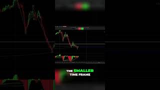 Unlock Trading Profits: Wave Analysis, Stop Loss &amp; Timeframe Secrets!