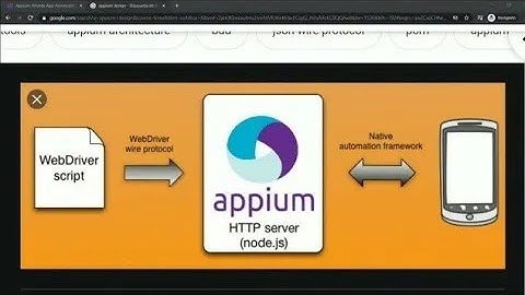 Lección 8: AppiumStudio Como crear nuestro primer caso de prueba