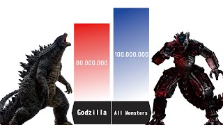 GODZILLA VS ALL MONSTERS - Godzilla Power Levels