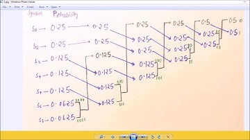 * "HUFFMAN CODING" ENTROPY ,AVERAGE CODE LENGTH and EFFICIENCY . *