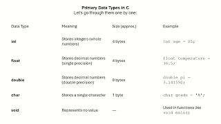Basic Data Types in C Shyamal Handique