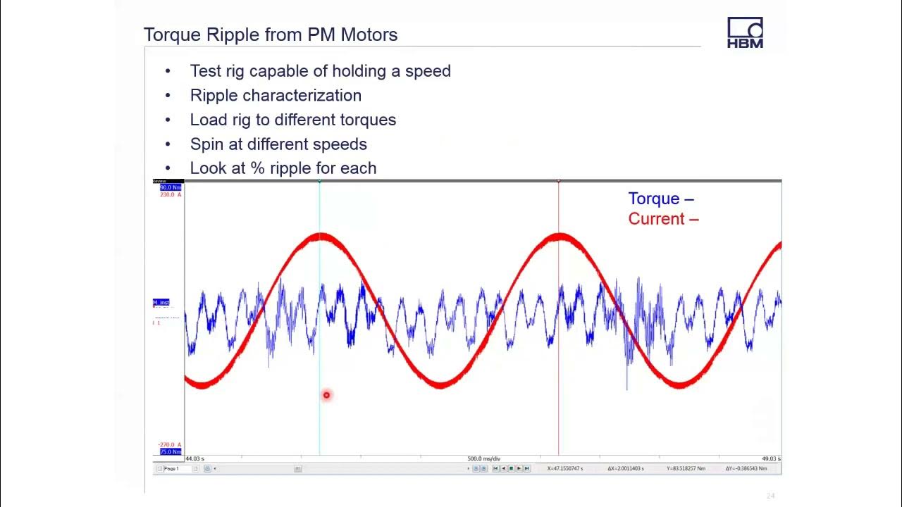 Measuring Torque Ripple from an Electric Motor YouTube