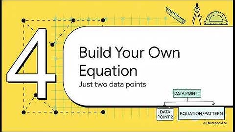Introduction to Algebra 4 1 Linear Functions, a Blueprint of Everyday Change
