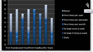 Microsoft Excel Tutorial: How to make a chart