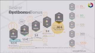 Evo Binary Projekterklärung