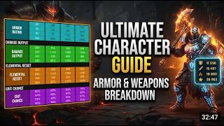 CABAL Return of Action: Ultimate Character Build Guide – Armors & Weapons Stats Breakdown