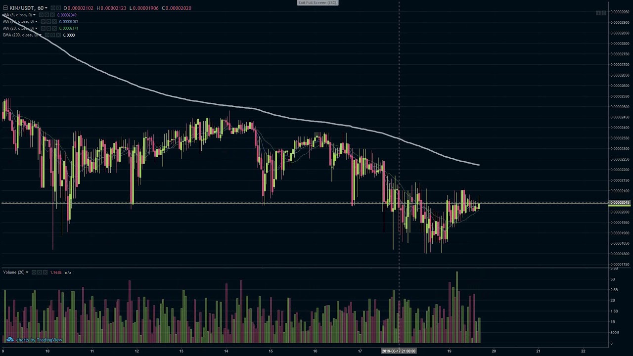 Kin Coin Price Kin Coin Technical analysis - YouTube