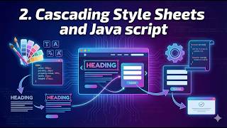 Standard 12 – Computer – Chapter 2 – Cascading Style Sheets and JavaScript (English Medium) GSEB