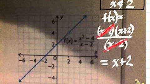 MHF 5.2 Exploring Quotients of Polynomial Functions