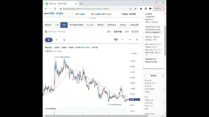 034810해성산업 주가 전망 및 차트 분석