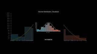 Visualizing The Normal Distribution