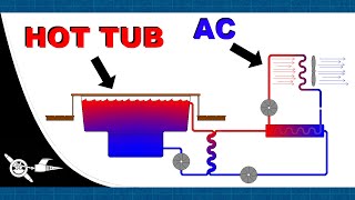 Why did no one think of this before: Water Cooled AC/Hot Tub Heater