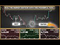 Nail Market Tops & Bottoms with Finviz in Forex Trading: Secret Trading Tool to Pinpoint Reversals