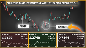 Nail Market Tops & Bottoms with Finviz in Forex Trading: Secret Trading Tool to Pinpoint Reversals