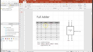 Tutorial (2/4): Design and simulate a full adder using SystemVerilog and ModelSim