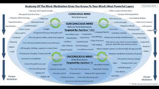 The Man Who Dreamt The Future J.w. Dunnes Haunting Discovery