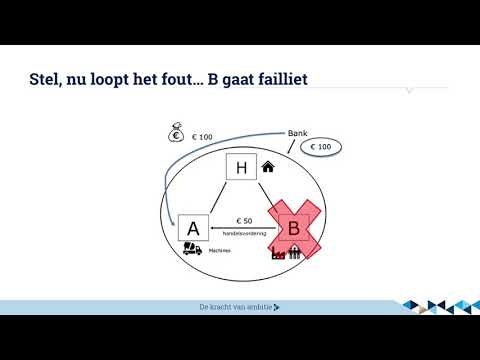 Boels Zanders | DGA video | Financiering van groeiende bedrijven