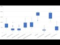 Creating a boxplot in Microsoft Excel 365