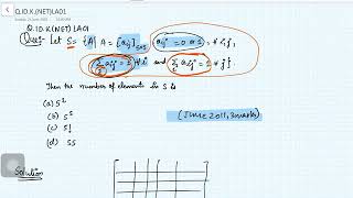 Linear Algebra (Matrices) Question UGC NET (Q.ID. K(NET)LA01)