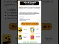 What is Financial Accounting? | Key Reports Explained in Simple Words 📊💡 #shorts