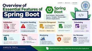 [SPRING BOOT] Essential Features | Validation, Transactions, Caching, Scheduling & Security