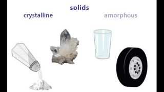 Properties and States of Matter  - States of Matter