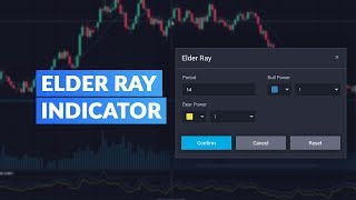 Introduction to the Elder Ray Indicator