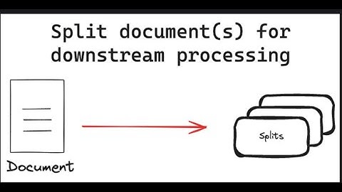 MASTER SERIES - RAG 9- TEXT SPLITTING TECHNIQUES