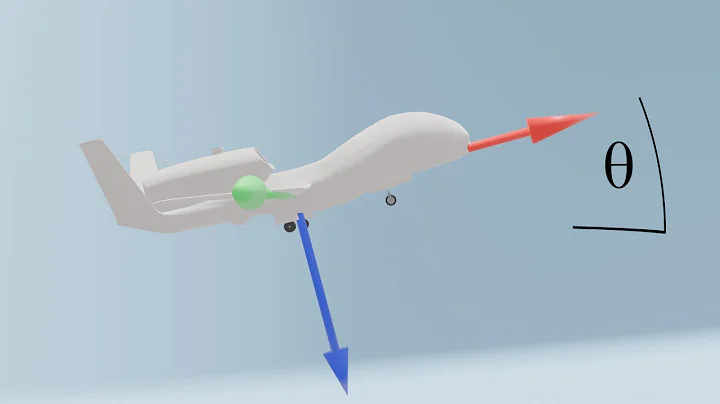 Euler Angles and Gimbal Lock, Explained
