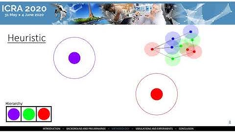 Presentation ICRA 2020 - Segregation of Heterogeneous Swarms of Robots in Curves