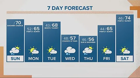 KGW Forecast: Sunrise, Sunday, May 15, 2022