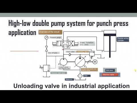 Unloading valve in hydraulic circuit (punch press application) - High-low (Hi lo) double pump system