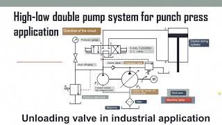 Lecture 13 | Unloading valve | Highlow (Hi lo) double pump system