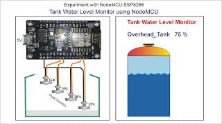 Water Level Monitor using NodeMCU (DEMO)