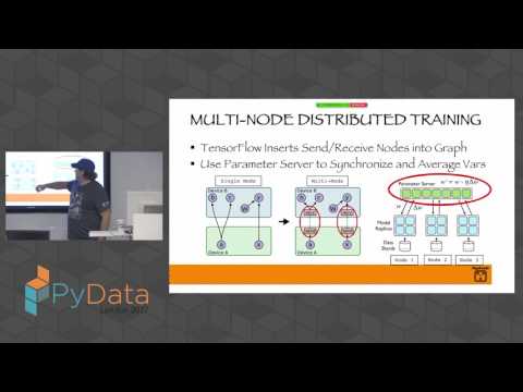 Image from High-Performance Distributed Tensorflow: Request Batching and Model Post-Processing Optimizations