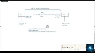16  IPSec VPN Process Explained
