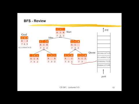 Video: Bài kiểm tra heuristics là gì?