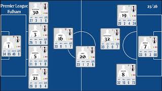 Fulham | EPL Matchweek 34 Stats 2025/26 | Goals, Assists, Clean Sheet &amp; Top Performers