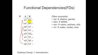 Chapter 5 Introduction to Normalization, Functional Dependencies and Keys