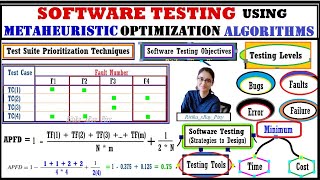Celebrity Test Suite Prioritization using GWO |Metaheuristic Optimization in Software Testing | ~xRay Pixy Wealth