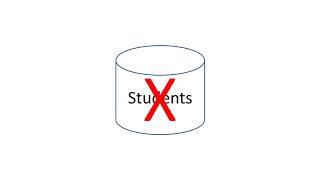 [047] Basic SQL Injection Attacks