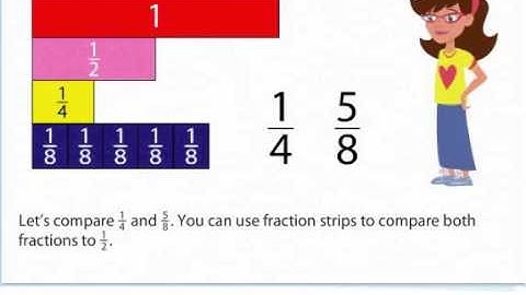 visual learning bridge - 4th grade - comparing fractions