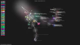 Celebrity oracle-devrel/oracle-ai-developer-hub - Gource visualisation Wealth