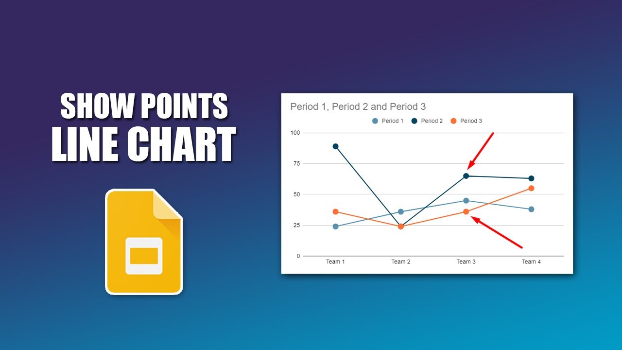 How to show points of line chart in google slides - YouTube