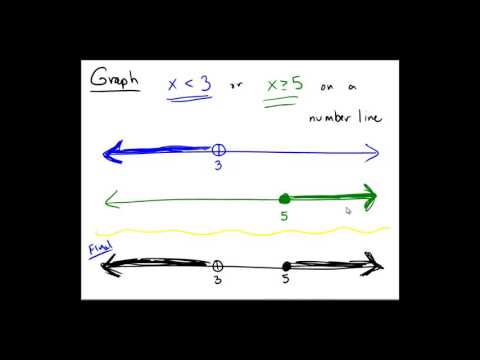 Compound linear inequalities in one variable