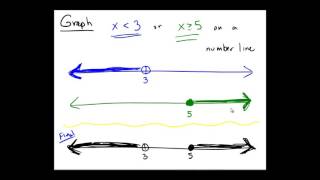 Details Compound linear inequalities in one variable Update